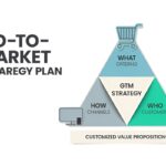 The Ultimate Guide to Go-to-Market (GTM) Strategy_ Essential Steps for Product Marketing Success