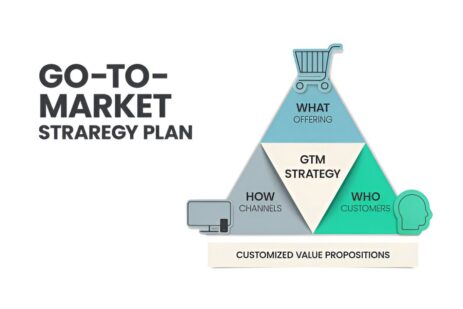 The Ultimate Guide to Go-to-Market (GTM) Strategy_ Essential Steps for Product Marketing Success