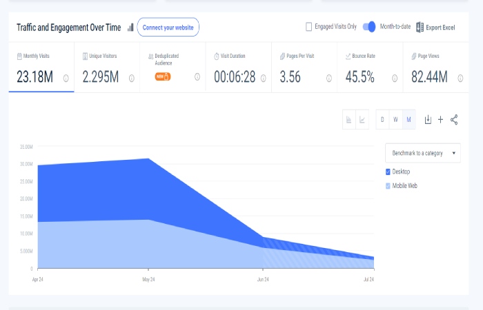 bflix.to Top Traffic Sources