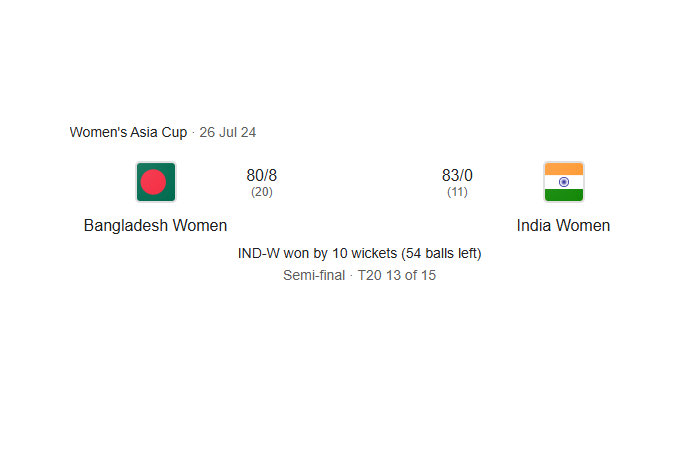 Match Statistics Table